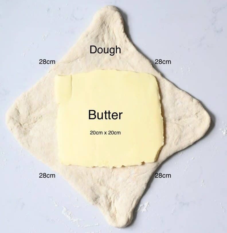 Butter dough graph