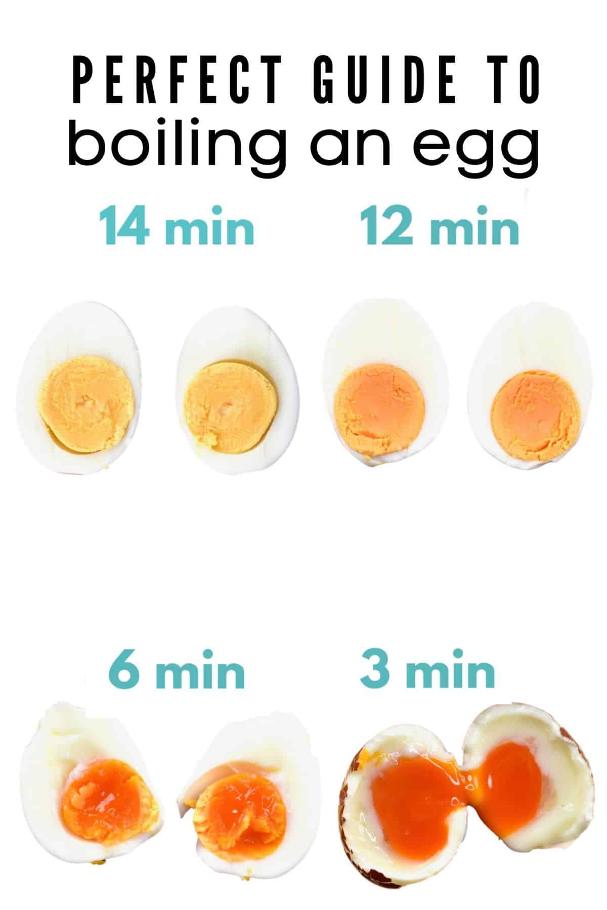 How Long to Boil Eggs (Boiling Time Guide) Alphafoodie