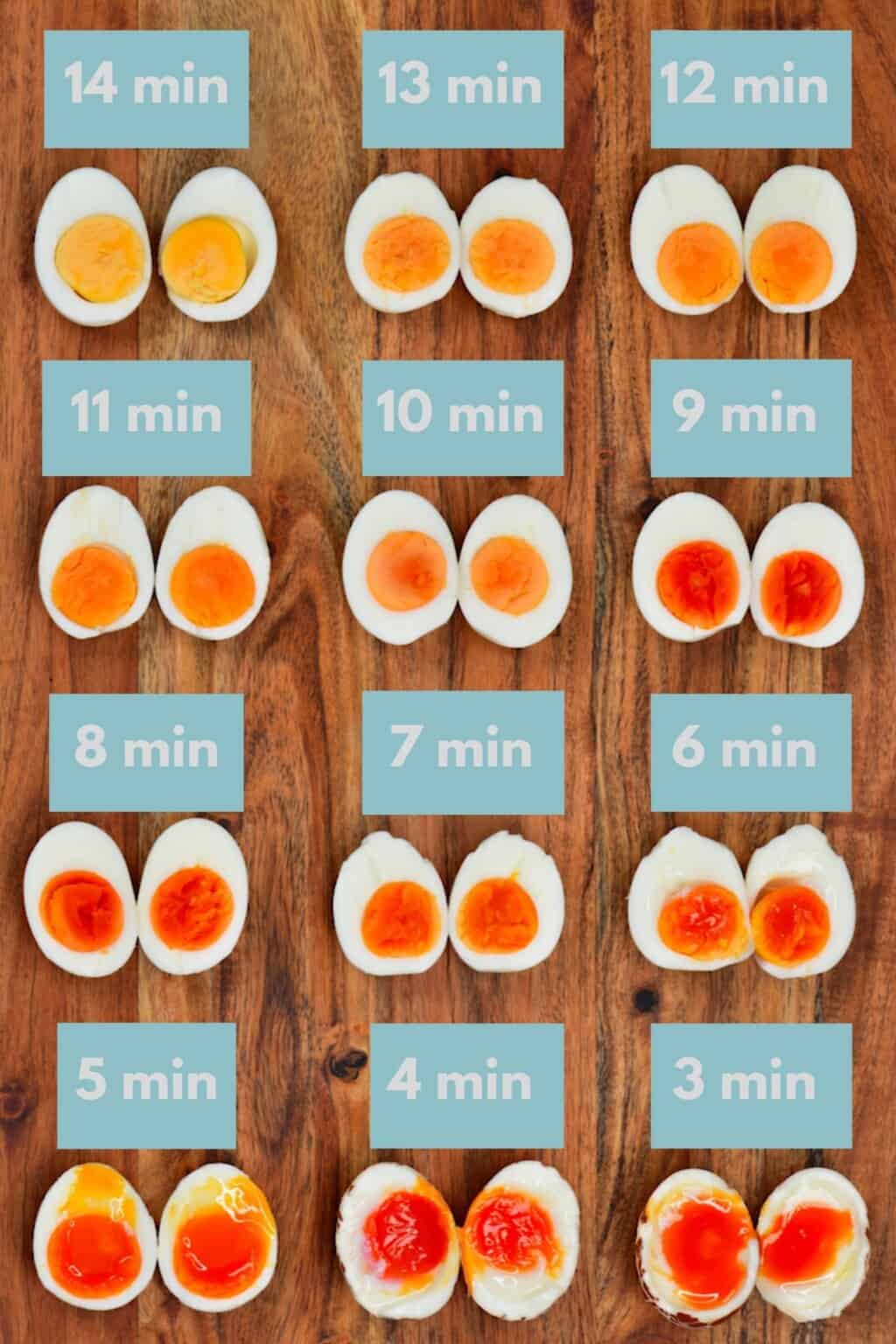 How To Boil Eggs All Time How To Boil Hard Boiled Eggs MEJIVZ