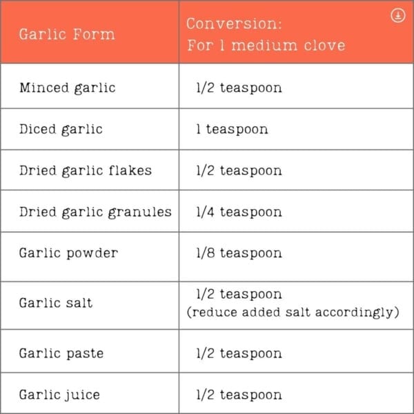 How Much Minced Garlic Equals a Clove Alphafoodie