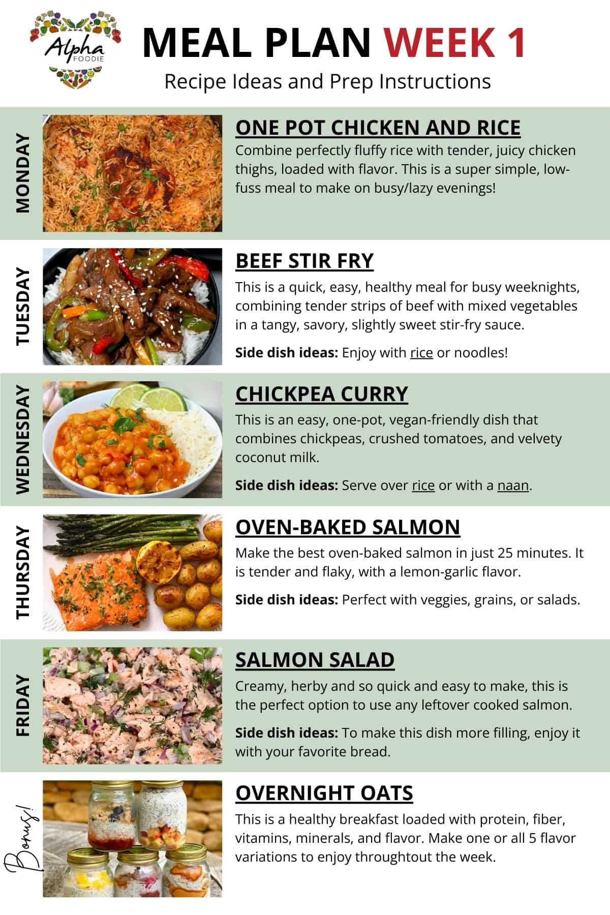 Recipe notes for Week 1 of Meal Planning