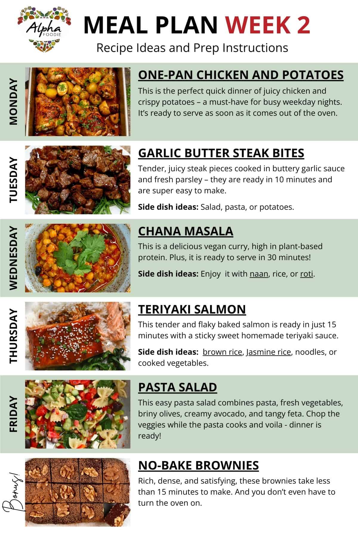Recipe notes for Week 2 of Meal Planning