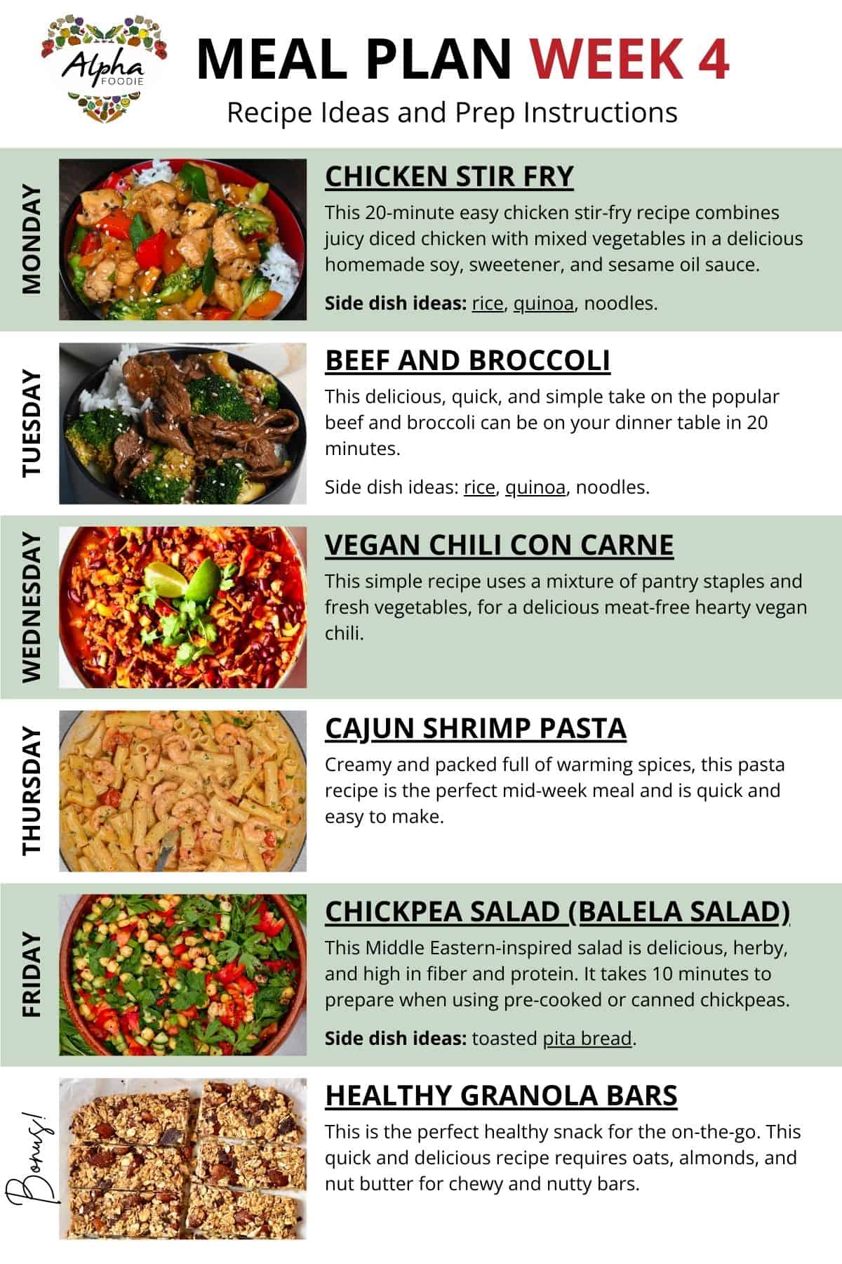 Recipe notes for Week 4 of Meal Planning