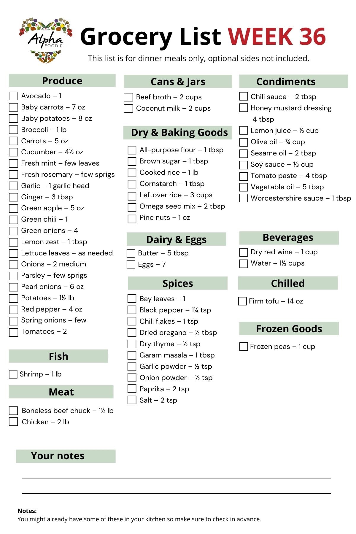 The grocery list for week 36 of Meal planning.